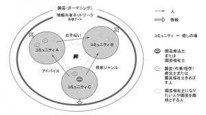 circle community draw